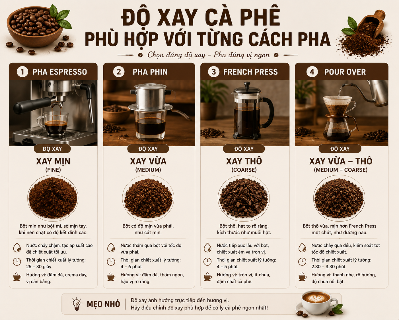 Độ xay của cà phê phù hợp với từng cách pha